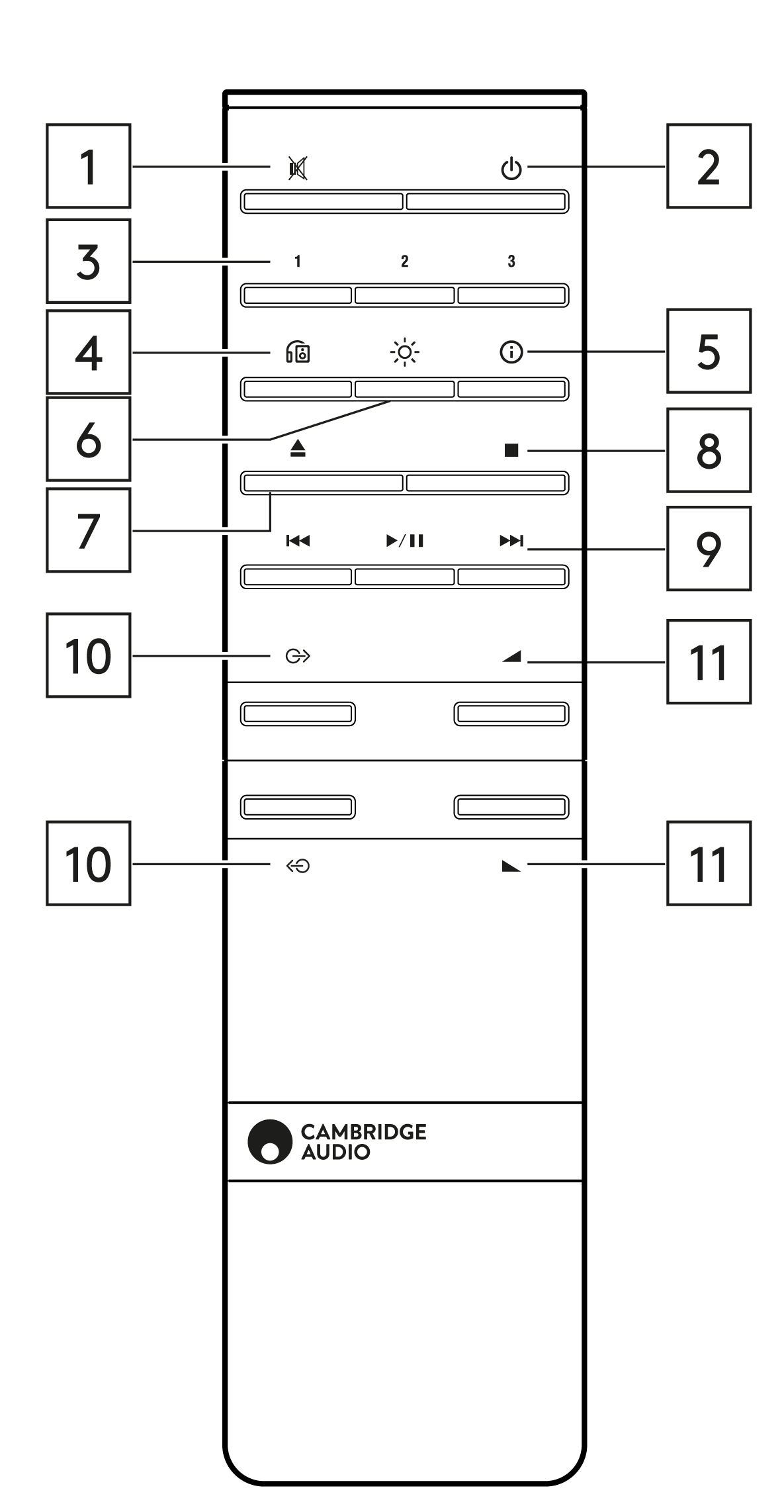 Remote Control Cambridge Audio